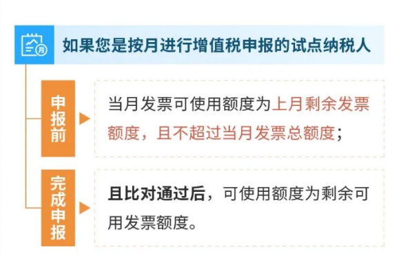 數電票發票額度，一文幫您梳理明白!